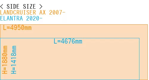 #LANDCRUISER AX 2007- + ELANTRA 2020-